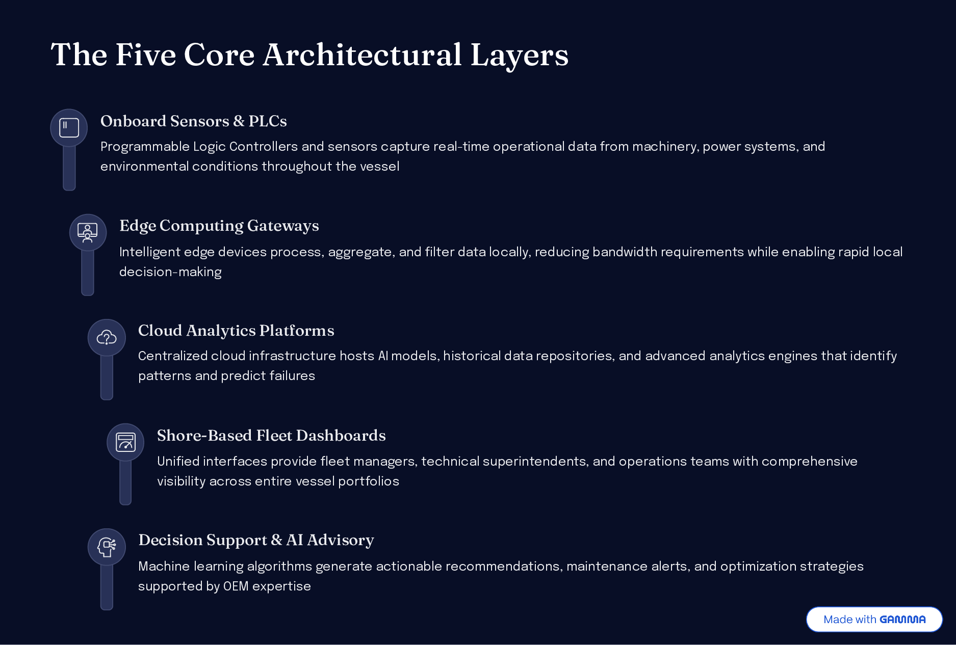 Page maritime-cloud-architecture_page_3